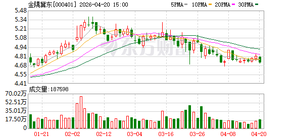“24冀东01”将于4月22日付息