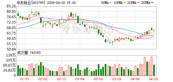 锂市重磅！千亿市值巨头：已拿到批文