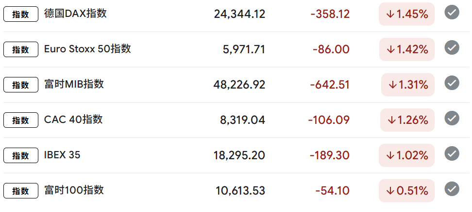 刚刚，全线跳水！伊朗，突然宣布