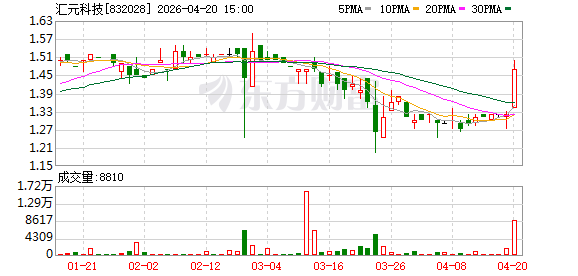 读创315 | 赴港IPO前夕遭重罚2431万元，又陷“砍头息”投诉漩涡！新三板11年“老兵”汇元科技净利骤降七成却暴赚3.5亿元现金流