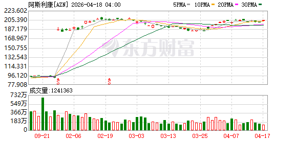 阿斯利康慢阻肺新药三期临床试验成功