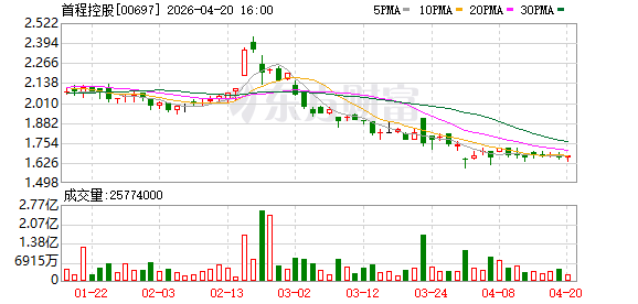 首程控股：拟投资澄观光学科技