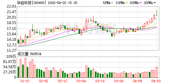 莫桑比克总统顾问团到访华自科技