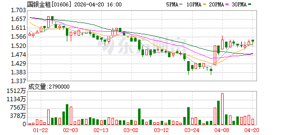 国银金租：拟开展融资租赁交易 涉及金额10亿元人民币