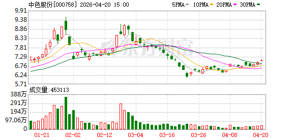 中色股份完成秘鲁Raura公司股权交割 全球化布局迈出关键一步