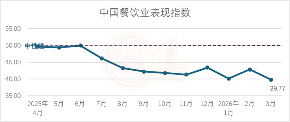 中国烹饪协会最新报告：建议严格规范平台大额补贴行为