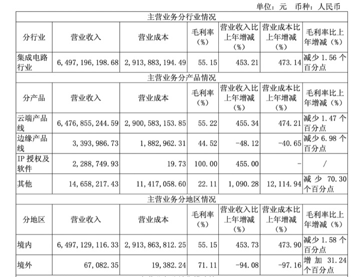 国产算力链弄潮：CPU紧俏、GPU爆发