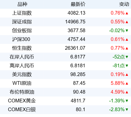新华财经晚报：LPR连续11个月“按兵不动”