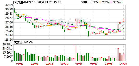 国联股份：公司积极实现跨境物流的全流程可视化与智能化调度