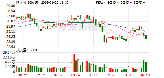 伊之密：海外市场一直是公司长期重点发展的战略方向之一