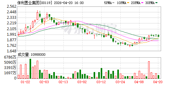 保利置业集团附属成功发行15亿元债券，票面年利率2.53%