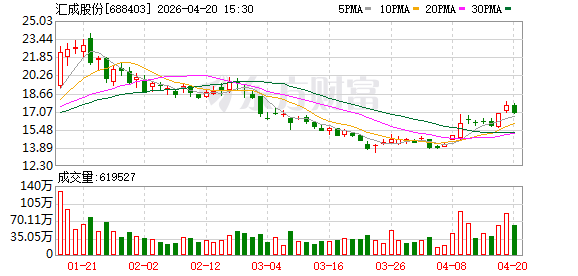 汇成股份：关于实施“汇成转债”赎回暨摘牌的第五次提示性公告
