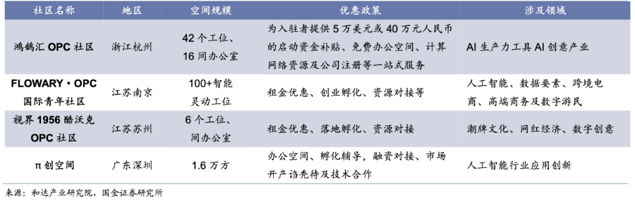 OPC遇冷与地方卡位：“2万美元狂揽4亿美元”神话能否再现？