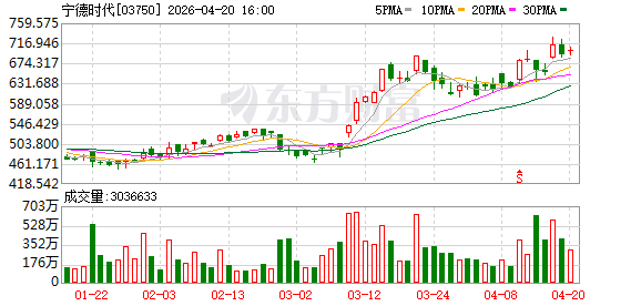 “宁王”重磅发布会在即 钠电池产业或再度站上风口