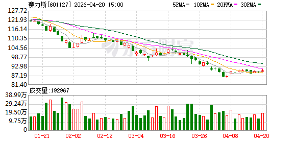 赛力斯集团与奇安信集团达成战略安全合作