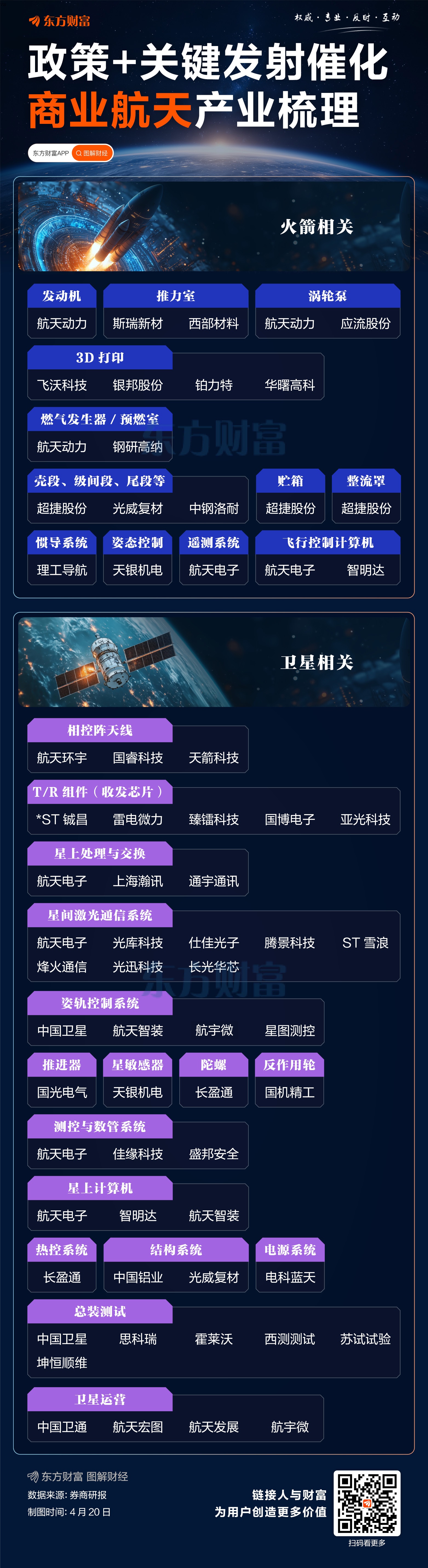 可回收火箭又将迎来关键发射！商业航天爆发涨停潮