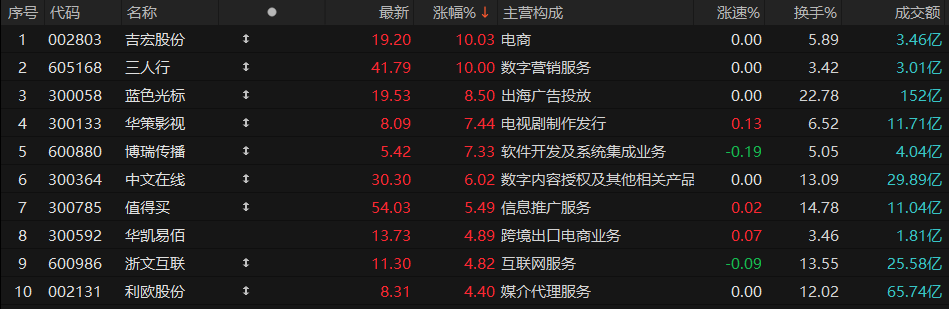 伊朗否认与美国进行第二轮谈判，全球风险资产波动丨A股线索