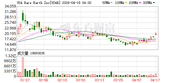 美国稀土公司与Serra Verde集团达成收购协议