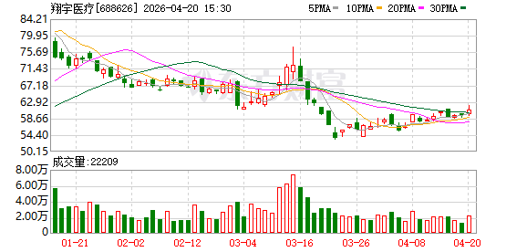 翔宇医疗与安阳市人民医院达成战略合作 共建脑机接口康复技术创新联合体
