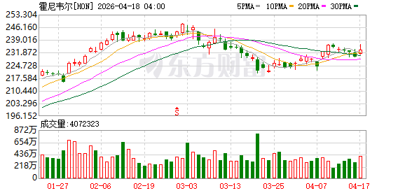 贝迪宣布以14亿美元收购霍尼韦尔PSS业务