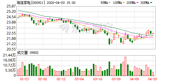 铜价重压下存量市场“内卷”加剧，“真铜实料”成格力海信对骂导火索