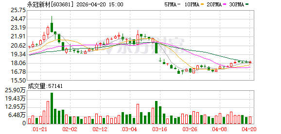 永冠新材：关于实施“永22转债”赎回暨摘牌的最后一次提示性公告