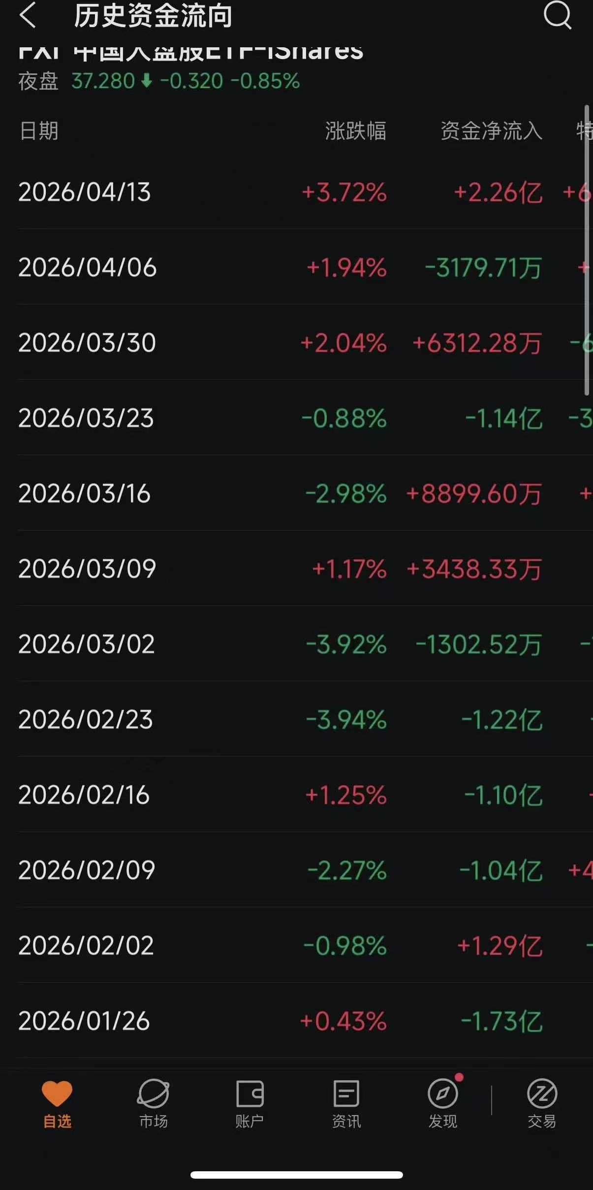 投资者重寻“安全港”，外资转向加仓中国资产