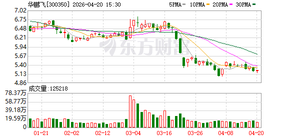 华鹏飞与土库曼斯坦运输物流中心签署合作备忘录