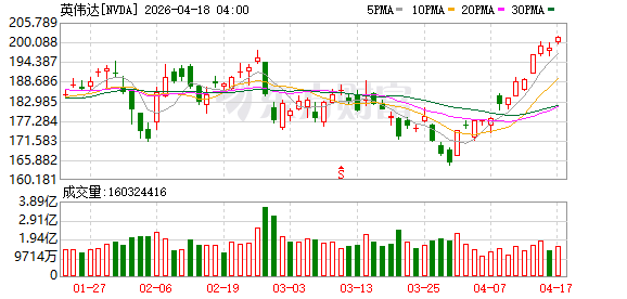 黄仁勋批评美国芯片管制：禁止出口是典型的“失败者心态”