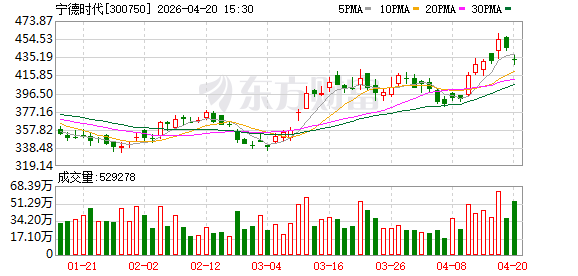 充电与加油同速！产业链加速“闪充”布局 宁德时代明日发布会有看点