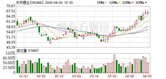 今夜利好！多只A股最新公告！天齐锂业大幅预增