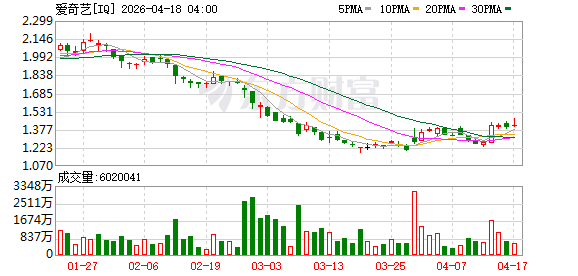 热搜第一！于和伟、张若昀等发声，爱奇艺回应