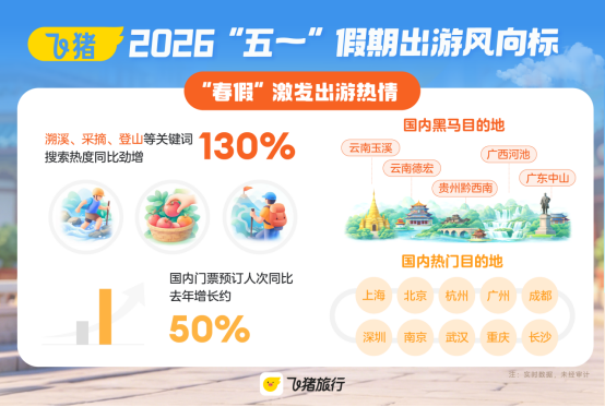 2026“五一”出游风向标：山东酒店预订量同比增45%，济青烟最热门