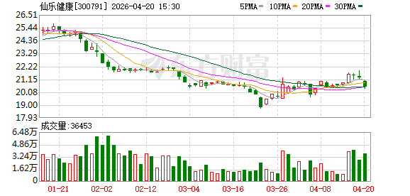 为“洋品牌”代工却卷入造假风波：冲刺港股IPO的仙乐健康，回应“切割”外还藏着多少矛盾？
