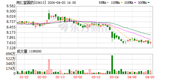 同仁堂国药：子公司获澳门中成药注册证明书