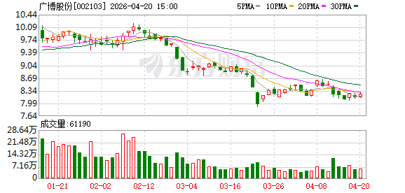 广博股份：公司文创潮玩产品采用全渠道布局模式