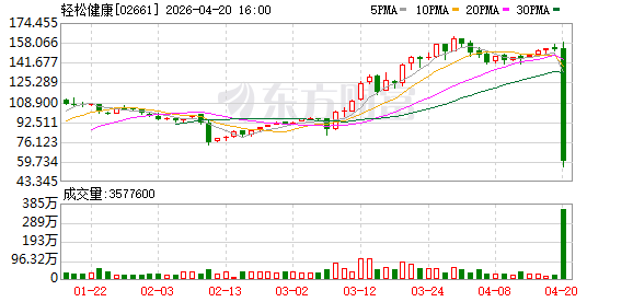 轻松健康集团董事长杨胤出席2026中国互联网发展座谈会 建议AI健康服务纳入数字消费基础设施建设