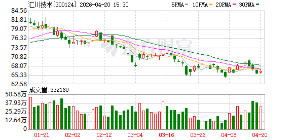 辽宁省委书记许昆林会见汇川技术董事长朱兴明