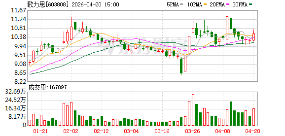 歌力思：2025年社会消费品零售总额501202亿元