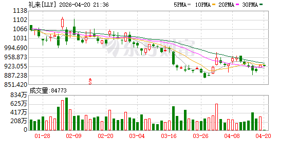 礼来拟以至多70亿美元现金收购美国生物技术公司Kelonia