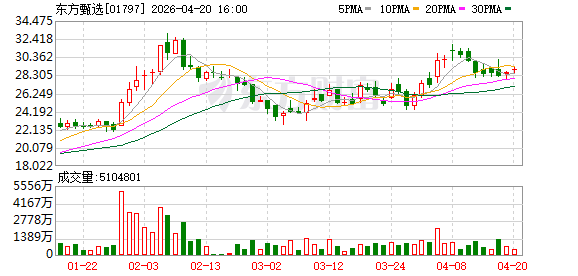 东方甄选杀入千亿元级保健品赛道，供应链能扛住吗？