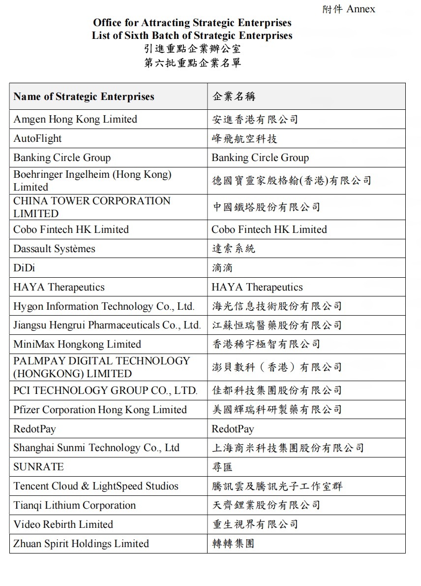 腾讯云、滴滴、天齐锂业、恒瑞医药22家重点企业落户香港或扩展在港业务