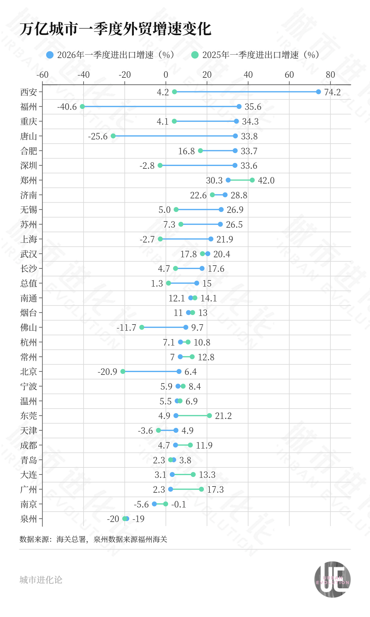 外贸变局来了，“最大黑马”凭什么是西安