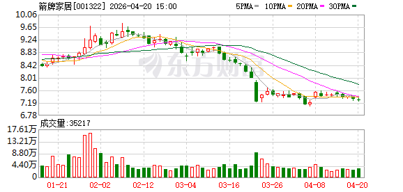 箭牌家居首发自洁魔方D30新品