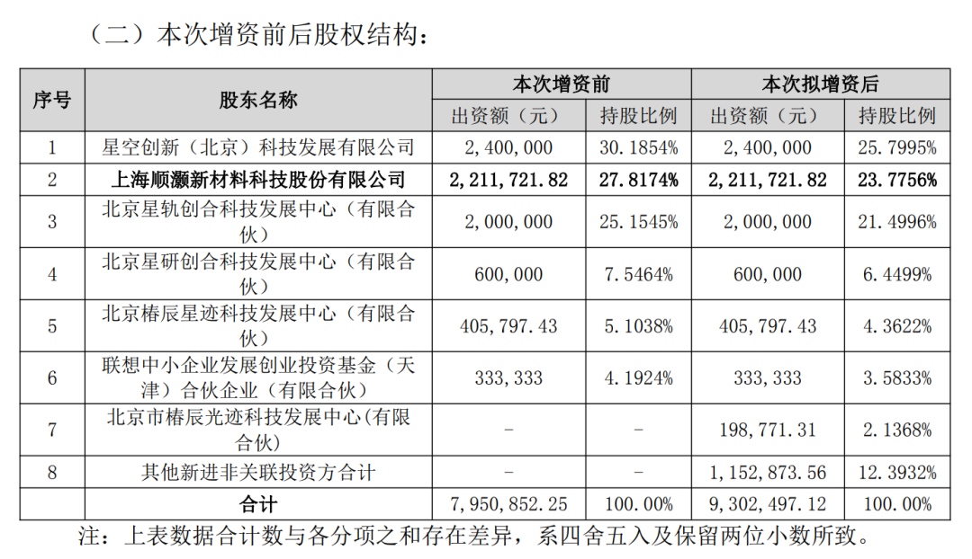 577亿元！太空算力创企拿下创纪录融资
