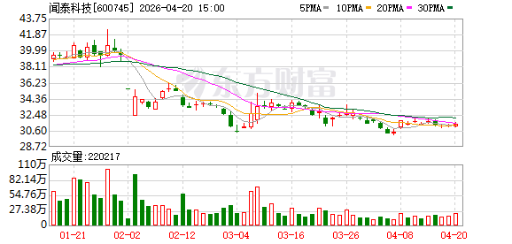 闻泰转债，跌破面值！