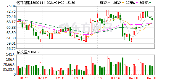 亿纬锂能：关于提前赎回“亿纬转债”暨即将停止转股的重要提示性公告