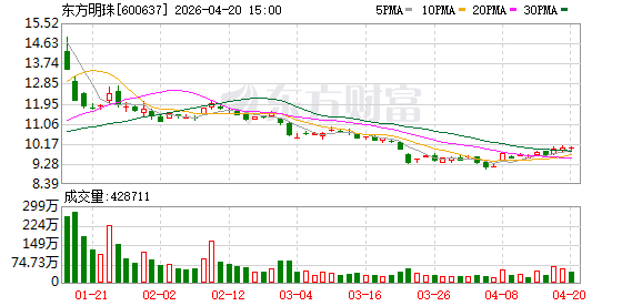 东方明珠：关于2026年度债务融资计划方案的公告