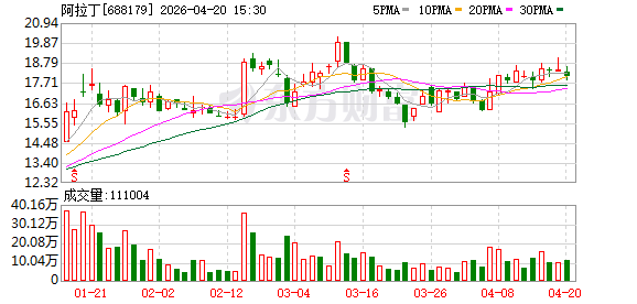 阿拉丁：关于实施“阿拉转债”赎回暨摘牌的第五次提示性公告