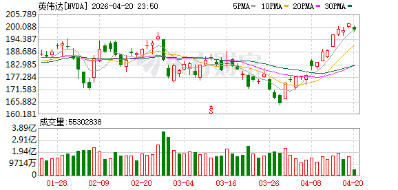 谷歌挑战英伟达